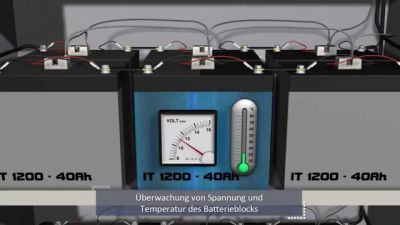 INOTEC Battery Control System